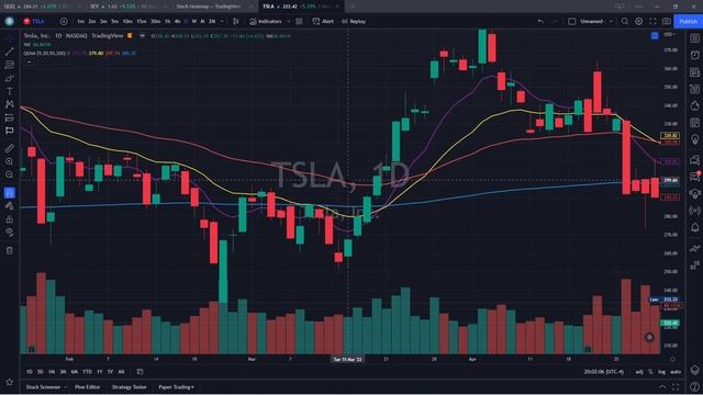 TradingView How To Build The Perfect Stock Screener смотреть онлайн