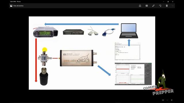Kantronics Kam-XL Terminal Node Controller (TNC)