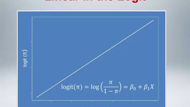 Simple Logistic Regression смотреть онлайн