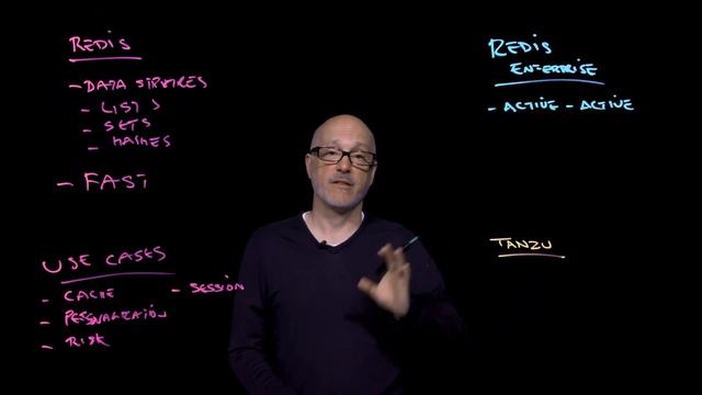 Redis Enterprise And VMware Tanzu