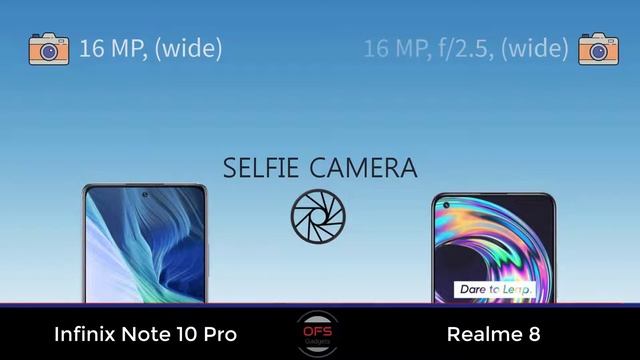 Infinix Note 10 Pro vs Realme 8 смотреть онлайн