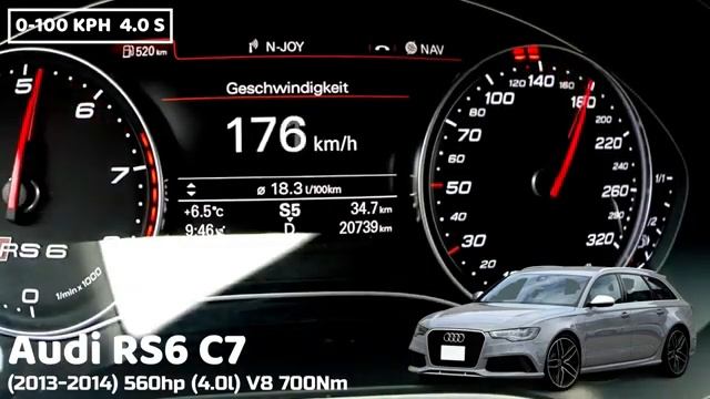 Audi RS6 Acceleration Battle Разгон 0 100 Audi RS6 разных поколений смотреть онлайн