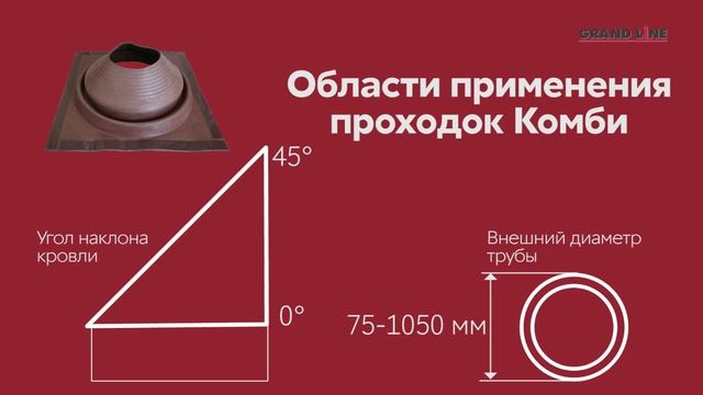 Как вывести дымоход через кровлю? / Проходки Master Flash - Что? Куда? Как? смотреть онлайн