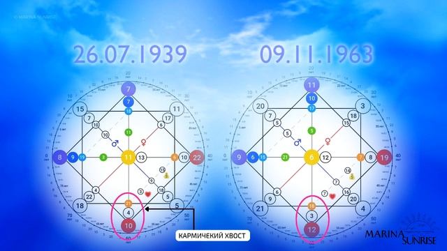 Шок. Душа. Ребенок до рождения сам - Выбирает Родителей. Живая история с фактами! Поделись сдругим смотреть онлайн