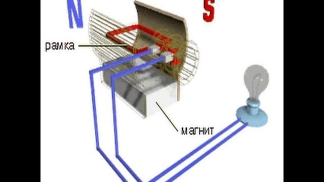 Принцип действия генератора смотреть онлайн