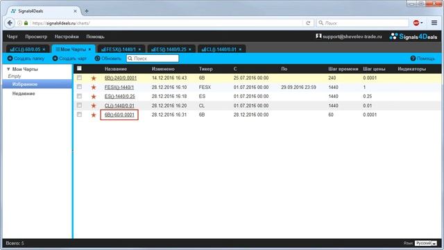 Signals4Deals | Урок 10. Мои чарты и матрица чартов смотреть онлайн