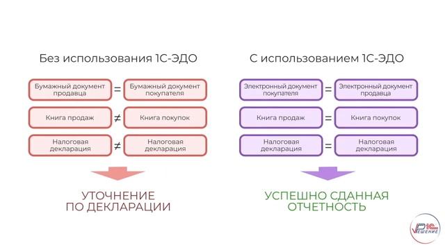1С ЭДО (электронный документооборот) смотреть онлайн