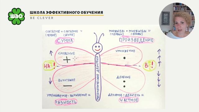 Образное, наглядное, системное, понятное изучение математики в начальной школе. смотреть онлайн