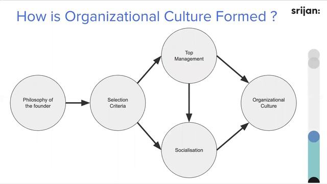 [Srijan Wednesday Webinar] Aligning Team Mindset to Organisational Values смотреть онлайн