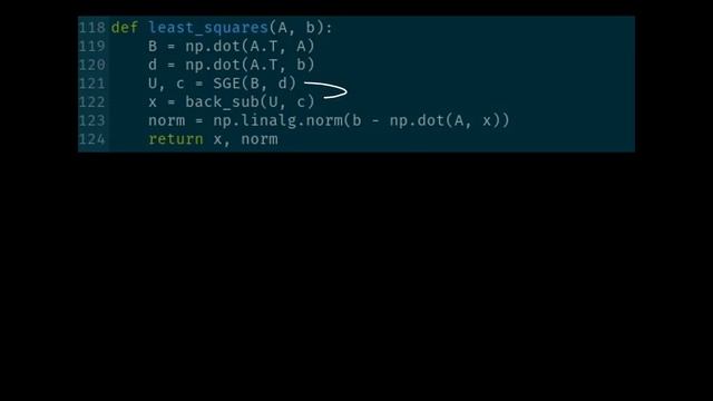 The Method of Least Squares - Linear Algebra смотреть онлайн