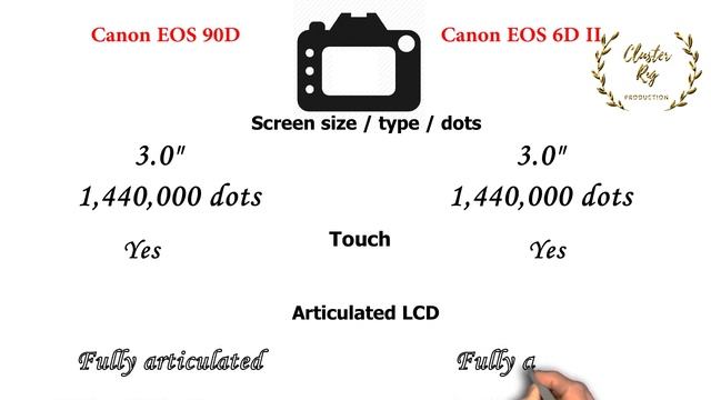 Canon EOS 90D VS Canon EOS 6D Mark II | Quick Camera comparison смотреть онлайн