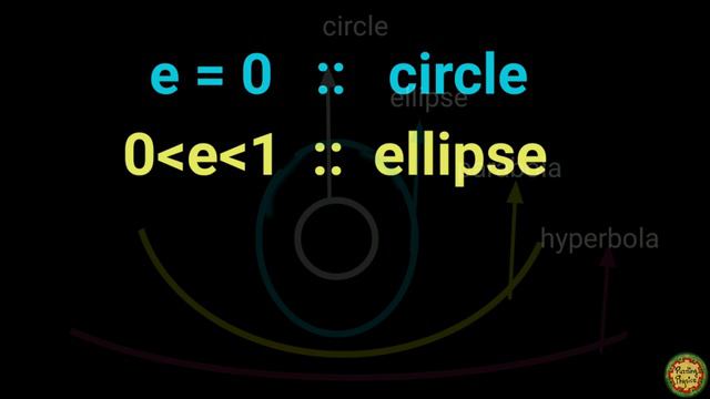 What is eccentricity? смотреть онлайн