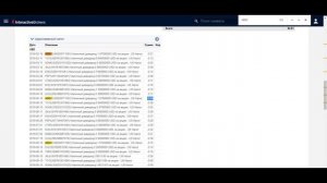 Подача декларации 3-НДФЛ на доход с акций, дивидендов, ценных бумаг