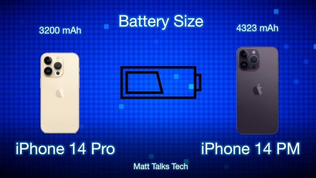 iPhone 14 Pro vs iPhone 14 Pro Max Review of Specs! смотреть онлайн