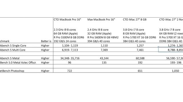 27" iMac 2020 vs. 16" MacBook Pro - SHOCKING! смотреть онлайн