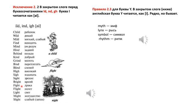 Произношение букв I и Y в английском языке (4 типа слога) смотреть онлайн