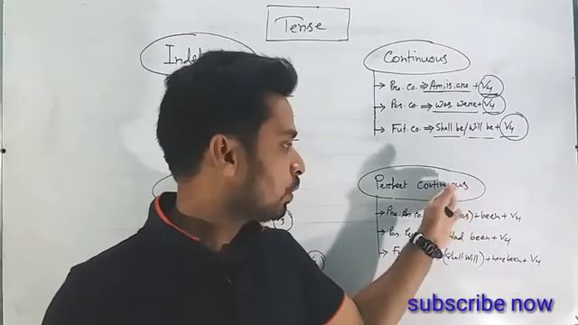 Easy way of learning Tense| classification of Tense|Shortcut way of Tense|Thy lighthouse смотреть онлайн