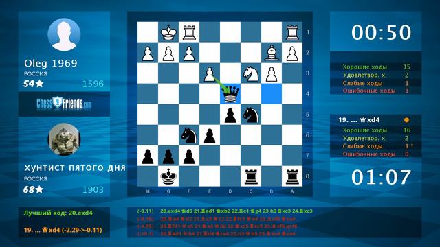 Chess Game Analysis: Oleg 1969 - хунтист пятого дня : 0-1 (By ChessFriends.com) смотреть онлайн