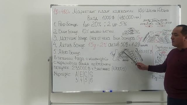 Маркетинг план и фишки выплат компании YUSHENGYUAN смотреть онлайн