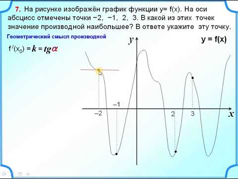 Геометрический смысл производной. В какой точке значение производной наибольшее? смотреть онлайн