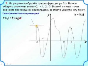 Геометрический смысл производной. В какой точке значение производной наибольшее?