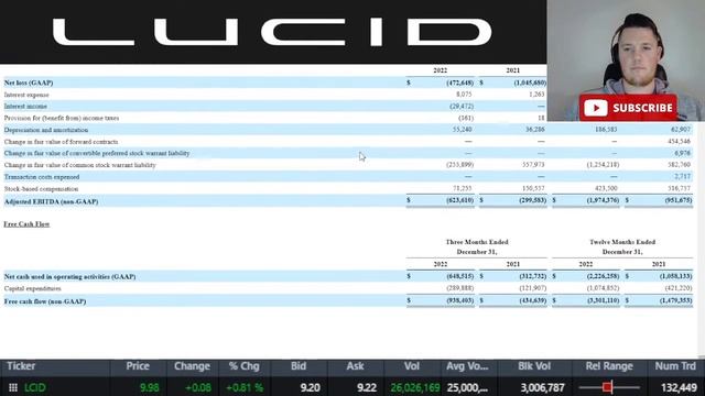 ? Lucid Motors Q4 Earnings - LIVE ?? Important Things to Know │ MUST Watch Lucid смотреть онлайн