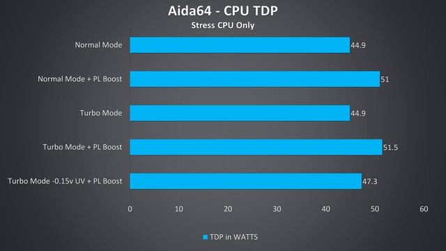 Acer Triton 500 Gaming Laptop Review смотреть онлайн
