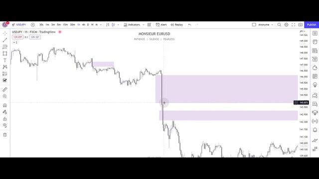 JARGON ICT (Liquidity Void, Liquidity Pool, Liquidity Run & Fair Value Gap)| Partie 1 смотреть онлайн