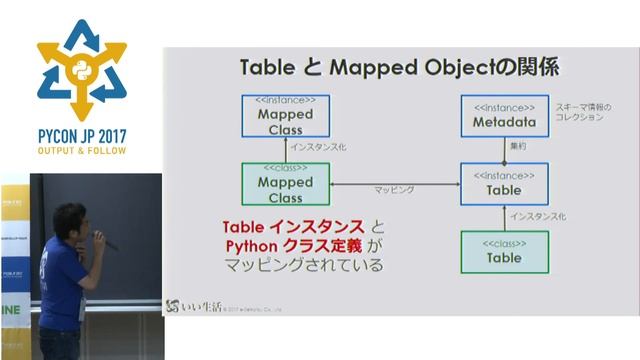 Sharding with SQLAlchemy (Akira Matsuzaki) - PyCon JP 2017 смотреть онлайн