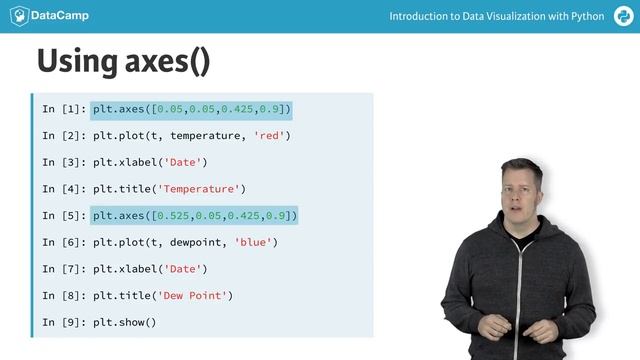 Plotting multiple graphs смотреть онлайн