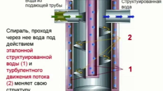 Витализаторы воды цена купить Витализация смотреть онлайн