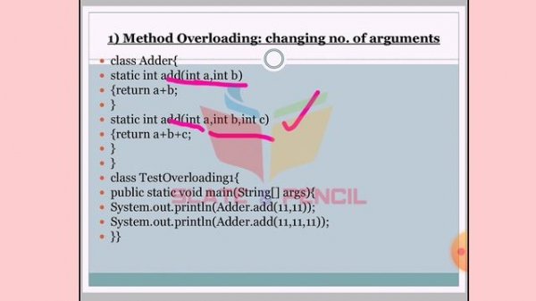 Method Overloading in Java|Java Programming|Malayalam Tutorial