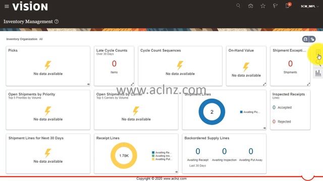 How to run Inter-Organization Transfer Transaction in Oracle Fusion Inventory Mgt Cloud? (On Rel 21 смотреть онлайн