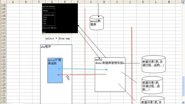 （Learning PHP / PHP教程）第089讲 php数据库编程① 使用mysql扩展库 смотреть онлайн