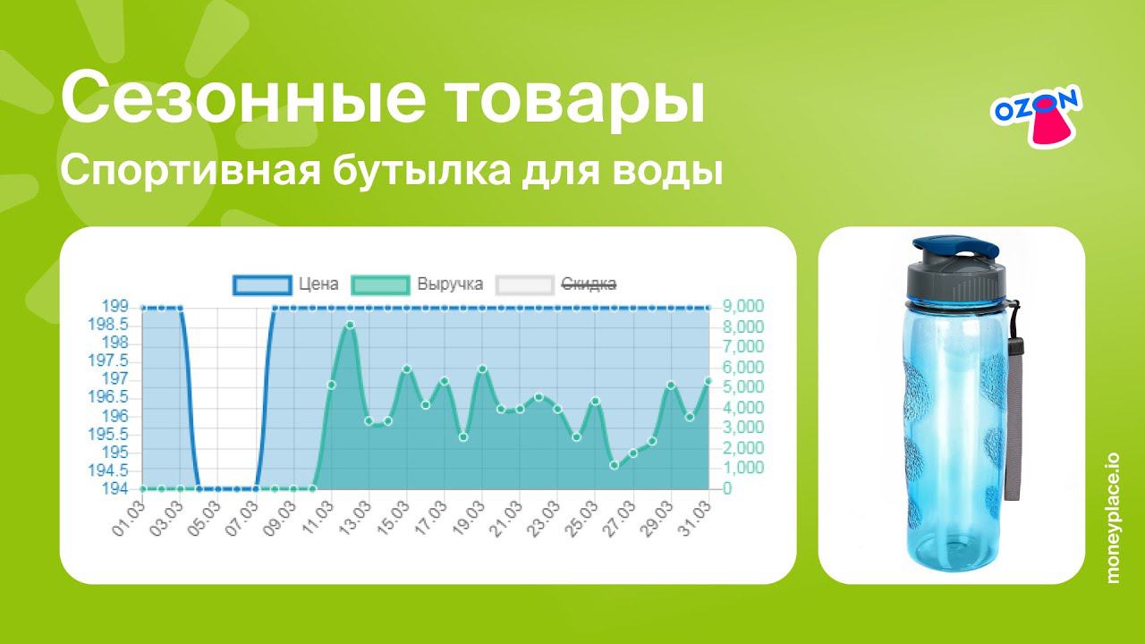 Продажи спортивной бутылки для воды на Ozon. Анализ маркетплейса