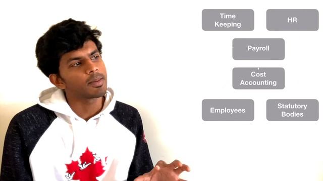 Employee (Labour) Cost Explained | Cost Accounting| Kannada смотреть онлайн