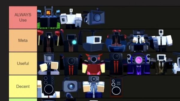 Toilet Tower Defense ALL UNITS Tier List