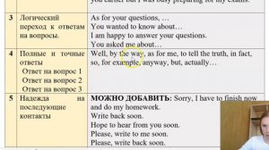ОГЭ Английский 2023 - ЭЛЕКТРОННОЕ ПИСЬМО. ЧАСТЬ 2. Возможные фразы и слова для написания письма.
