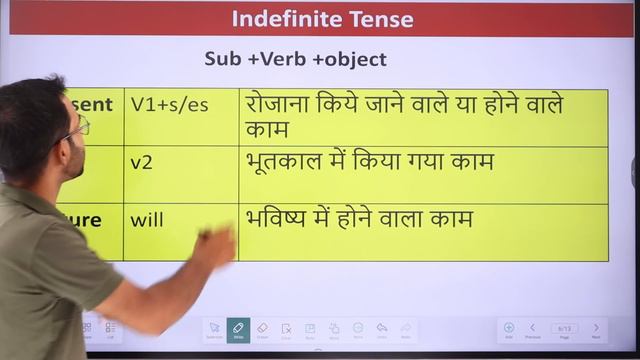 Tense formula | Tense in English Grammar with Examples | Present tense | Past Tense | Future Tense смотреть онлайн