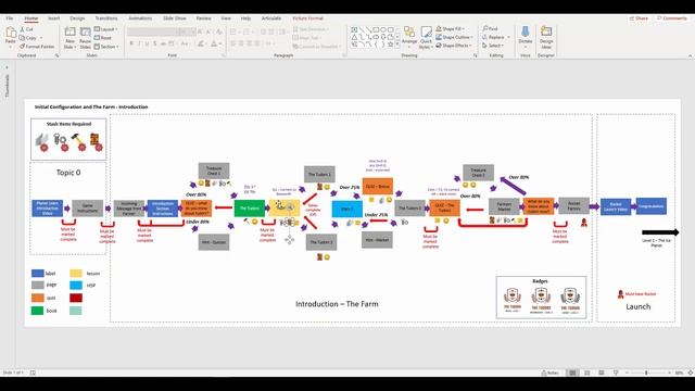 Moodle + Stash Plugin - Adding stash items смотреть онлайн