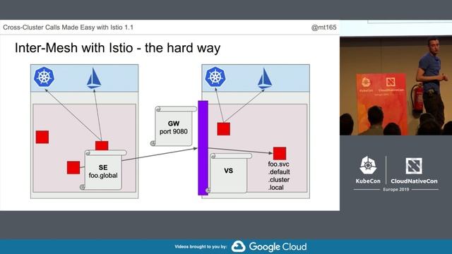 Cross-Cluster Calls Made Easy with Istio 1.1 - Matt Turner, Tetrate смотреть онлайн