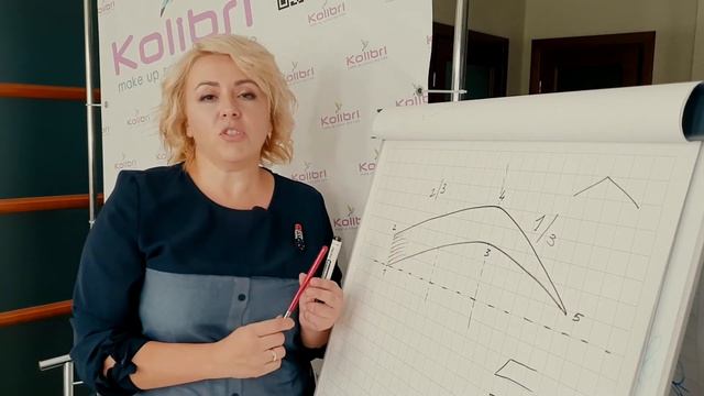 Правила построения бровей смотреть онлайн