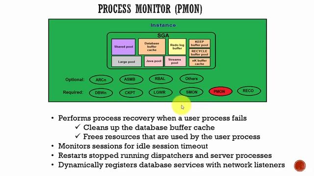 PMON Process | Oracle DBA Tutorials for the Beginners | RR TECHNOSOFT смотреть онлайн