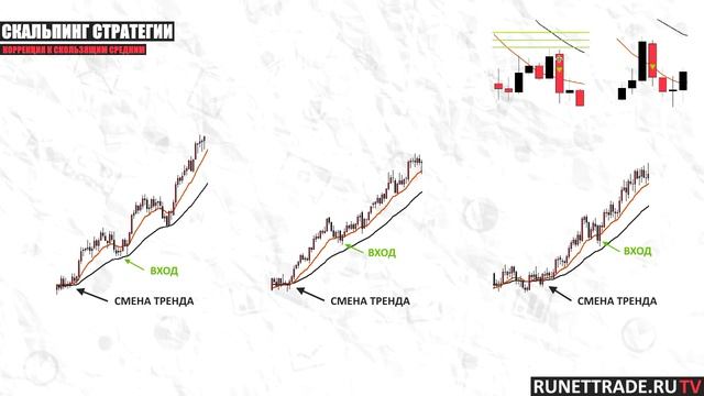 Скальпинг стратегии. Коррекция к скользящим средним. смотреть онлайн