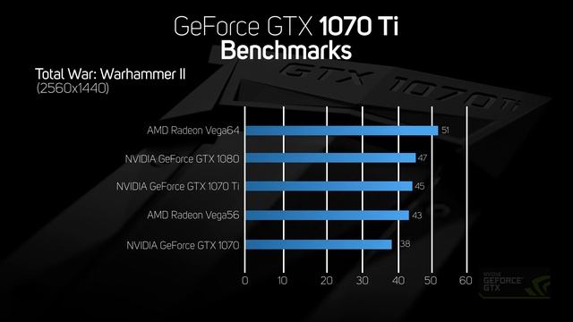 NVIDIA GeForce GTX 1070 Ti Review and benchmarks Tekspek plus overclocking смотреть онлайн