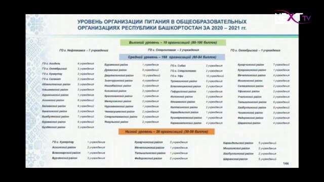Родители убедились: школьное питание на высоком уровне. смотреть онлайн