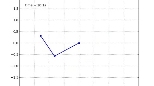 double pendulum смотреть онлайн