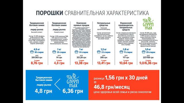 Линейка продукта GreenMax и все что надо о ней знать!