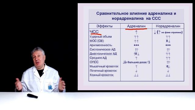 У больного невроз сердца. Кардиологи и/или психиатры. смотреть онлайн
