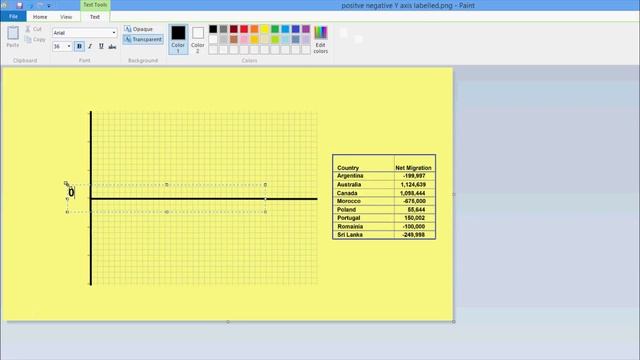 Positive Negative Bar Graphs смотреть онлайн